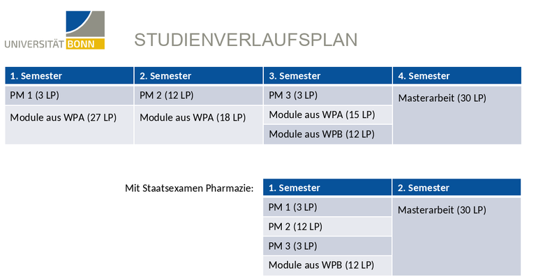 Studienverlaufsplan - Master